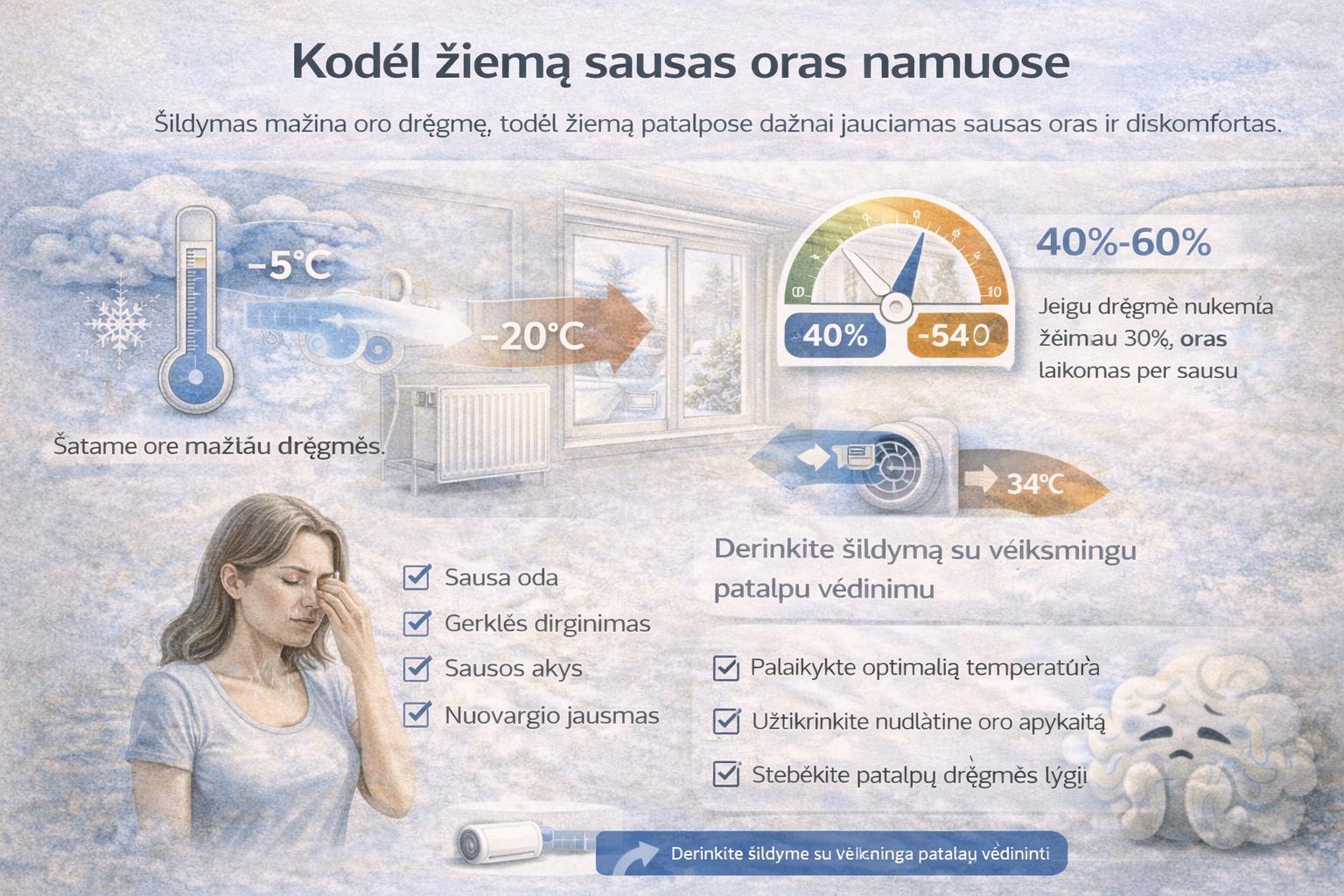 Kodėl sausas oras žiemą namuose