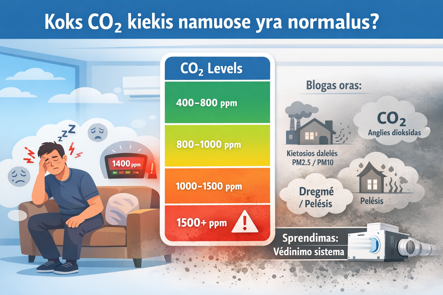 CO2 kiekis namuose