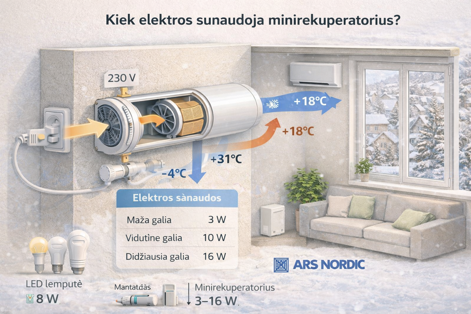 Minirekuperatoriaus elektros sąnaudos